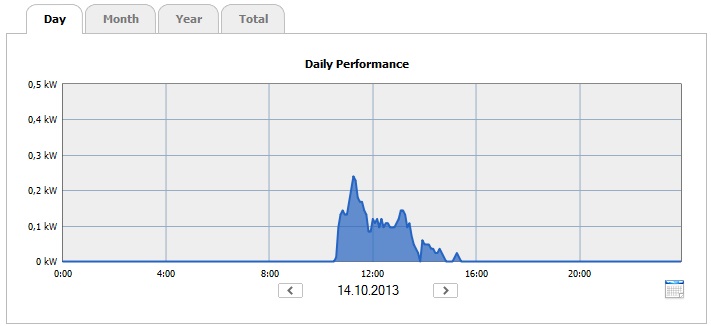 14.10 pilvistÃ¤.jpg