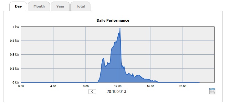 20.10 aurinkoista.jpg