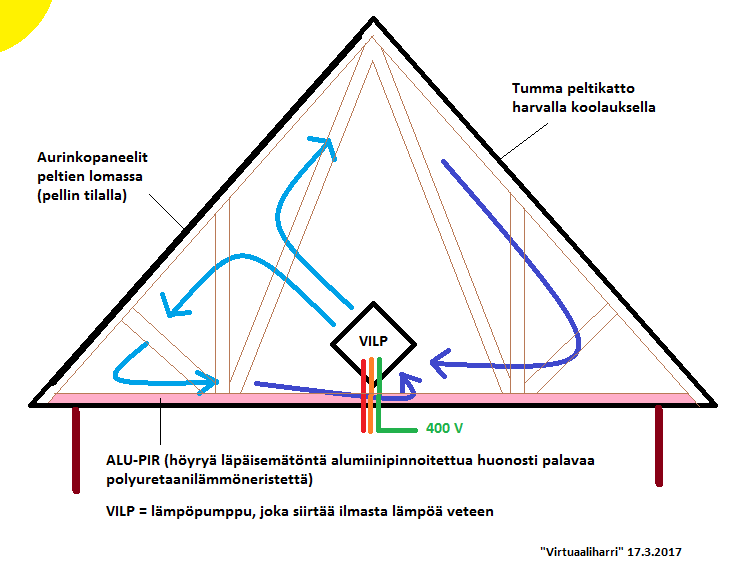 aurinko-VILP-2.png