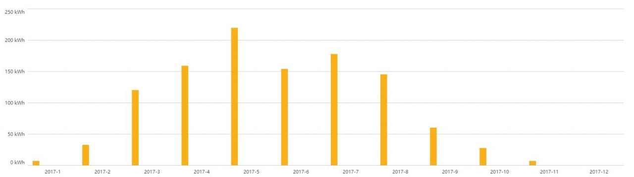 aurinko2017.JPG