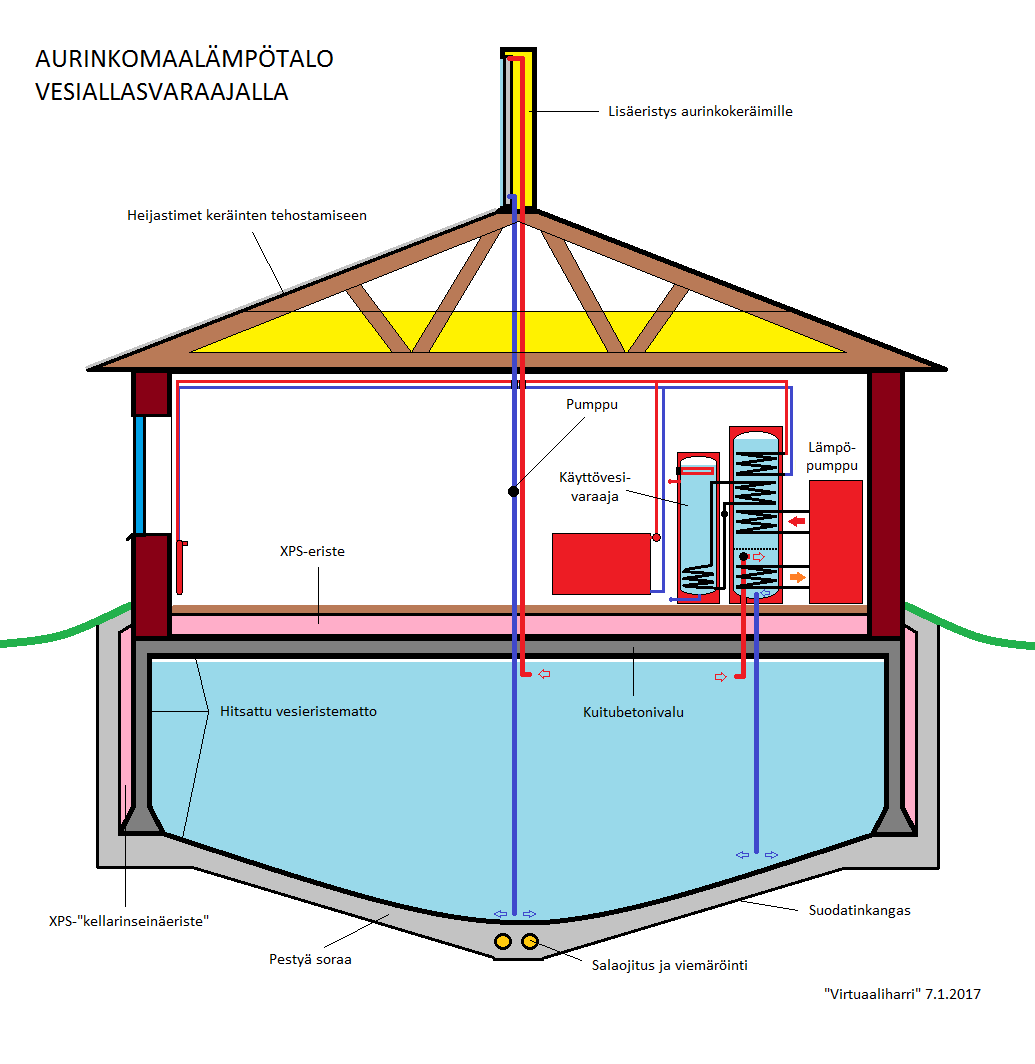 aurinkotalo-v0-4a.png