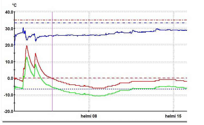 Ei lÃ¤mmitystÃ¤.png
