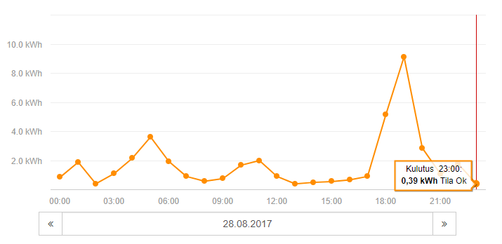 kulutus1.PNG