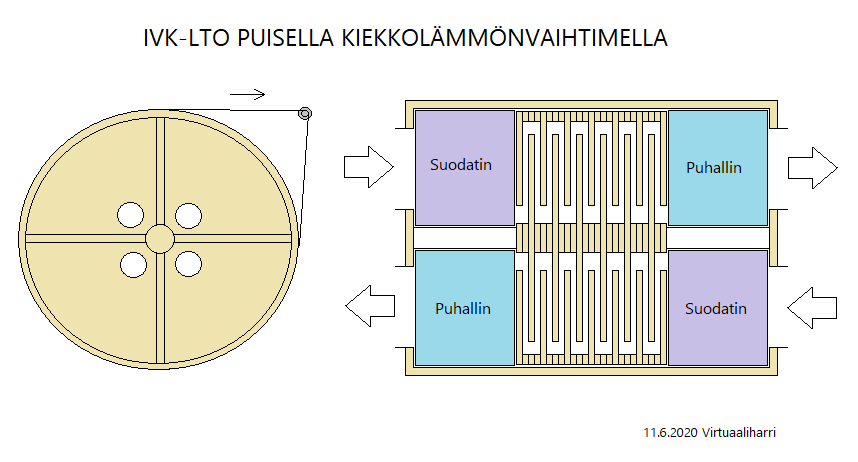 LTO-kiekko-puinen.png