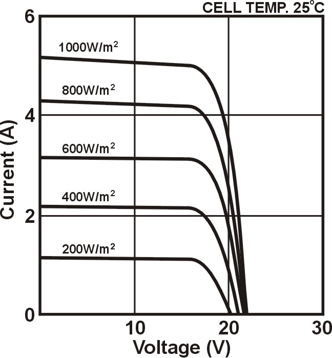 PV_Curve.jpg