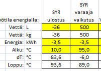 SYR vaikutus.png
