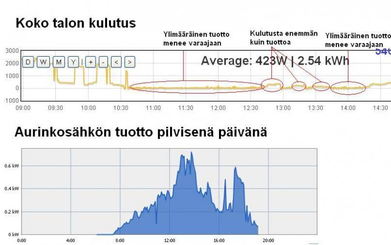 tuottovskulutus.JPG
