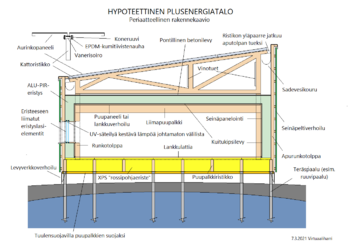 Plusenergiatalo.png