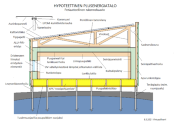 Plusenergiatalo1.png